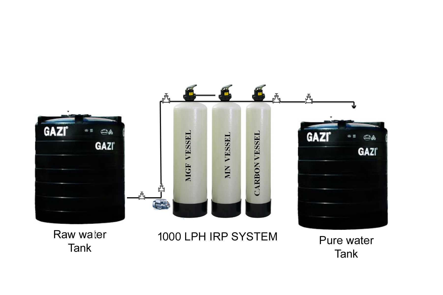 Household Water Treatment Plant